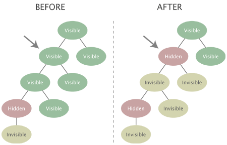 Hiding a visible node