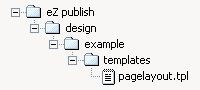 The location of the pagelayout (main) template.