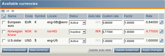 Displaying inactive currency in the list of currencies.