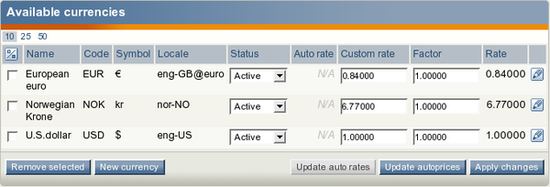 The list of currencies with disabled possibility to update auto rates.