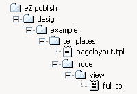 Location of pagelayout and full view template in example design.