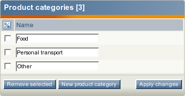 The newly added category in the list of product categories.