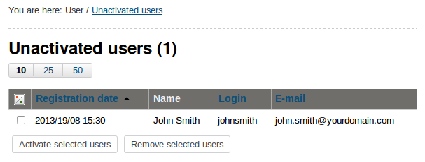 Unactivated Users